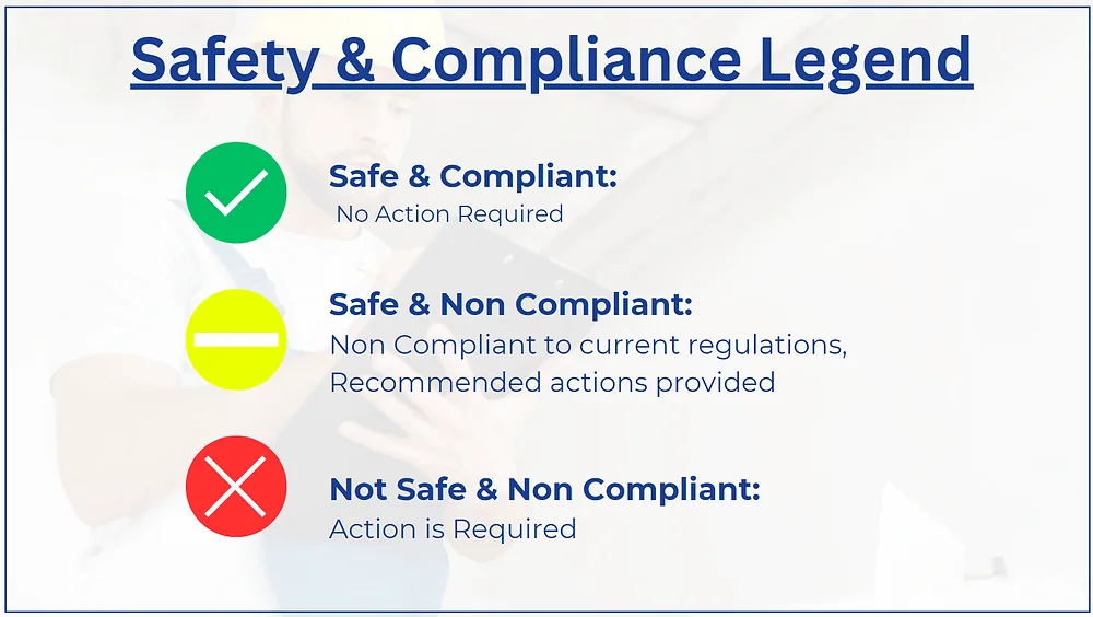 How to read a RentSafe Safety Report